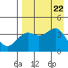 Udamat Bay tide chart for Tuesday, August 22, 2023