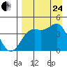 Udamat Bay tide chart for Thursday, August 24, 2023