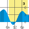 Udamat Bay tide chart for Thursday, August 3, 2023