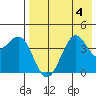 Udamat Bay tide chart for Friday, August 4, 2023