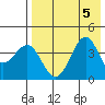 Udamat Bay tide chart for Saturday, August 5, 2023