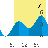 Udamat Bay tide chart for Monday, August 7, 2023