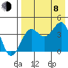 Udamat Bay tide chart for Tuesday, August 8, 2023