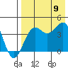 Udamat Bay tide chart for Wednesday, August 9, 2023