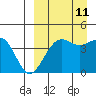 Udamat Bay tide chart for Monday, September 11, 2023