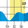 Udamat Bay tide chart for Tuesday, September 12, 2023