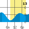 Udamat Bay tide chart for Wednesday, September 13, 2023