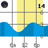 Udamat Bay tide chart for Thursday, September 14, 2023