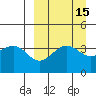 Udamat Bay tide chart for Friday, September 15, 2023