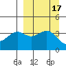 Udamat Bay tide chart for Sunday, September 17, 2023