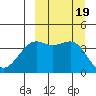 Udamat Bay tide chart for Tuesday, September 19, 2023