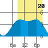 Udamat Bay tide chart for Wednesday, September 20, 2023