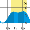 Udamat Bay tide chart for Thursday, September 21, 2023