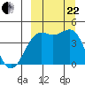 Udamat Bay tide chart for Friday, September 22, 2023
