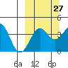 Udamat Bay tide chart for Wednesday, September 27, 2023