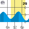 Udamat Bay tide chart for Friday, September 29, 2023