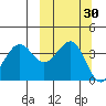 Udamat Bay tide chart for Saturday, September 30, 2023
