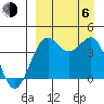Udamat Bay tide chart for Wednesday, September 6, 2023