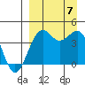 Udamat Bay tide chart for Thursday, September 7, 2023