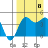 Udamat Bay tide chart for Friday, September 8, 2023