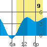 Udamat Bay tide chart for Saturday, September 9, 2023