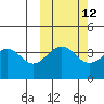 Udamat Bay tide chart for Thursday, October 12, 2023