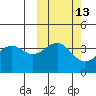 Udamat Bay tide chart for Friday, October 13, 2023