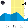 Udamat Bay tide chart for Saturday, October 14, 2023