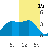 Udamat Bay tide chart for Sunday, October 15, 2023
