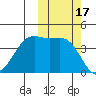 Udamat Bay tide chart for Tuesday, October 17, 2023
