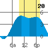 Udamat Bay tide chart for Friday, October 20, 2023
