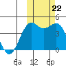 Udamat Bay tide chart for Sunday, October 22, 2023