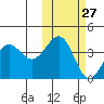 Udamat Bay tide chart for Friday, October 27, 2023