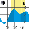 Udamat Bay tide chart for Friday, October 6, 2023