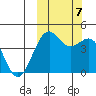 Udamat Bay tide chart for Saturday, October 7, 2023