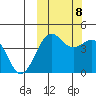 Udamat Bay tide chart for Sunday, October 8, 2023