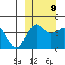 Udamat Bay tide chart for Monday, October 9, 2023