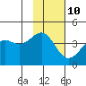 Udamat Bay tide chart for Friday, November 10, 2023