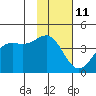 Udamat Bay tide chart for Saturday, November 11, 2023