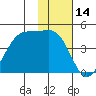 Udamat Bay tide chart for Tuesday, November 14, 2023