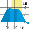 Udamat Bay tide chart for Thursday, November 16, 2023