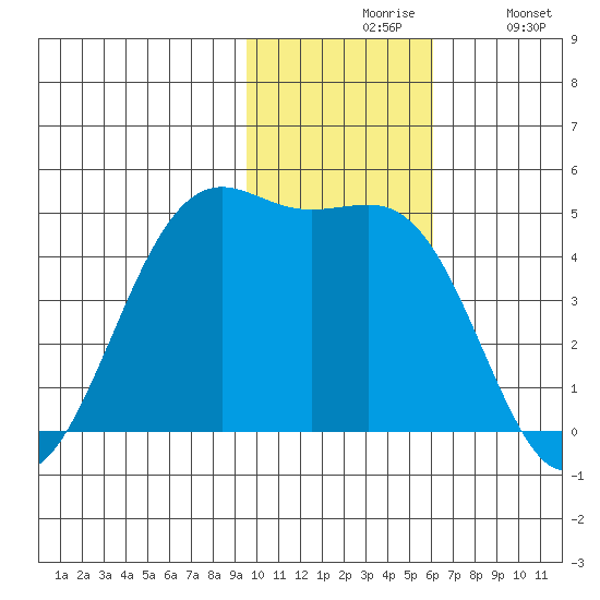 Udamat Bay tide chart for Friday, November 17, 2023
