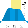 Udamat Bay tide chart for Friday, November 17, 2023
