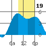 Udamat Bay tide chart for Sunday, November 19, 2023
