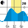 Udamat Bay tide chart for Monday, November 20, 2023