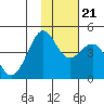 Udamat Bay tide chart for Tuesday, November 21, 2023