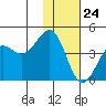 Udamat Bay tide chart for Friday, November 24, 2023