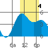 Udamat Bay tide chart for Saturday, November 4, 2023
