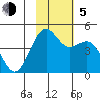 Udamat Bay tide chart for Sunday, November 5, 2023