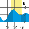 Udamat Bay tide chart for Monday, November 6, 2023